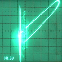 Chaotic Erotic Oscillator
