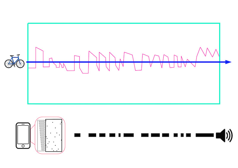ShadowPlay sensor triggering