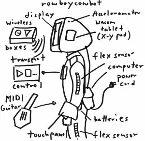 rowboycowbot